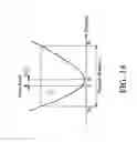 Fig. 17 - Overlay error and process window metrology