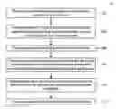 Fig. 01 - Method for preparing a semiconductor memory structure