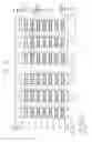 Fig. 28 - Vertical memory devices and methods of manufacturing the same