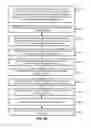 Fig. 13 - Multiple vertical TFT structures for a vertical bit line architecture