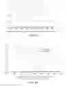 Fig. 09 - Semiconductor nanocrystals, methods for making same, compositions, and products