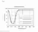 Fig. 09 - Light emitting device