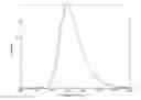 Fig. 01 - Organic molecules for use in optoelectronic devices