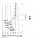 Fig. 02 - Drive Lifetime Extension
