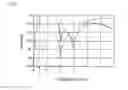 Fig. 09 - Matching network and power amplifier circuit