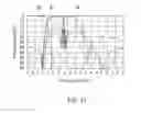 Fig. 08 - Band-pass filter and branching filter