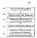 Fig. 01 - Parasitic capacitance cancellation using dummy transistors