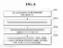 Fig. 08 - Digital measurement circuit and memory system using the same