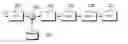 Fig. 01 - Apparatus and methods for obtaining a correlation function in the frequency domain