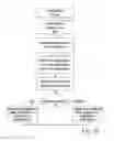 Fig. 10 - Method for selecting frequency channels