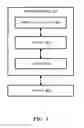 Fig. 05 - Method and apparatus for transmission and reception in backhaul link in a wireless communication system