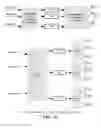 Fig. 07 - Method and apparatus for transmission and reception in backhaul link in a wireless communication system