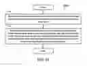 Fig. 28 - Method and apparatus for transmission and reception in backhaul link in a wireless communication system