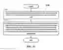 Fig. 32 - Method and apparatus for transmission and reception in backhaul link in a wireless communication system