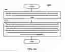 Fig. 33 - Method and apparatus for transmission and reception in backhaul link in a wireless communication system