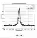 Fig. 06 - Trellis based processing for robust digital multiband transmission