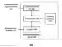 Fig. 01 - Method and apparatus for detecting a fault in a communication system