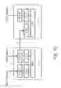 Fig. 09 - Uplink signaling for dual connectivity