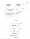 Fig. 05 - Notification method and apparatus for channel quality indicator and modulation and coding scheme