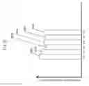 Fig. 84 - Transmission method, reception method, transmitter, and receiver