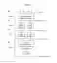 Fig. 03 - Method and apparatus to receive and transmit data in a mobile communication system