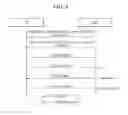 Fig. 10 - Method and apparatus to receive and transmit data in a mobile communication system