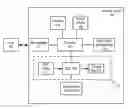 Fig. 01 - Physical unclonable function using message authentication code