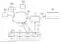 Fig. 01 - Secure processing of an authorization verification request