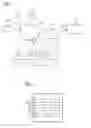 Fig. 02 - Secure processing of an authorization verification request