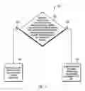 Fig. 08 - Incorporating contextual information in a conferencing system