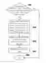 Fig. 01 - Network communication method, system and controller of PCIe and Ethernet hybrid networks