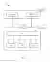 Fig. 03 - Hierarchical communication for device-to-device communications