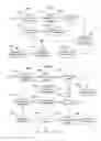 Fig. 06 - Multi-user communication in wireless networks