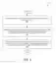 Fig. 06 - INTELLIGENT NETWORK ACCESS MODE CONFIGURATION BASED ON USAGE CONDITIONS