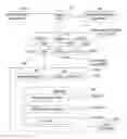 Fig. 01 - Automatic provisioning of customer premises equipment