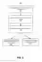 Fig. 07 - System for provisioning racks autonomously in data centers