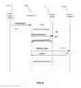 Fig. 09 - On-demand resource provisioning