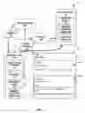 Fig. 02 - Message analysis using a machine learning model