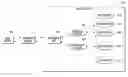 Fig. 01 - Relay chatbot linked to multiple chatbots