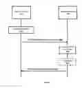 Fig. 15 - Method for managing short data service (SDS) in mission critical data (MC data) communication system