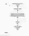 Fig. 09 - MESSAGE FOCUSING