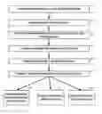 Fig. 01 - AD-HOC VIRTUAL ORGANIZATION COMMUNICATION PLATFORM