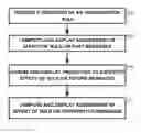 Fig. 01 - DIGITAL MESSAGING PRIORITIZATION WITHIN AN ORGANIZATION