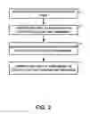 Fig. 03 - DIGITAL MESSAGING PRIORITIZATION WITHIN AN ORGANIZATION