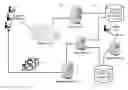 Fig. 01 - Event-based electronic communications management