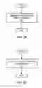 Fig. 02 - Automated website generation via integrated domain registration, hosting provisioning, and website building