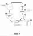 Fig. 12 - Autonomous alerting based on defined categorizations for network space and network boundary changes