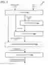 Fig. 04 - Logic repository service using encrypted configuration data