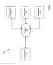 Fig. 02 - DIRECTORY DRIVEN MAILBOX MIGRATIONS