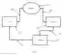 Fig. 02 - Methods and systems for providing online verification and security